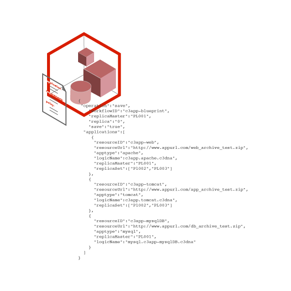 Service Blueprint