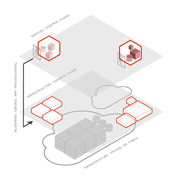 Explainer image for Control Planes