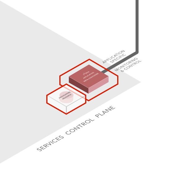 Explainer image for Meta-Container