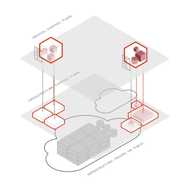 Application Area Network