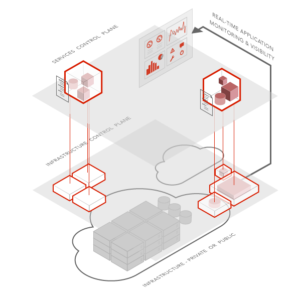 Application Monitoring