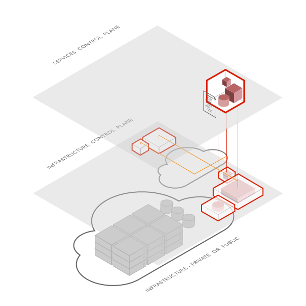 Application-Level Switching